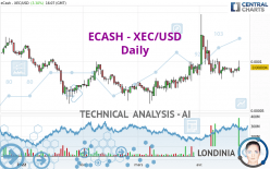 ECASH - XEC/USD - Daily