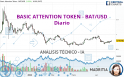 BASIC ATTENTION TOKEN - BAT/USD - Diario