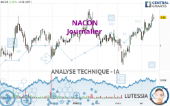 NACON - Journalier