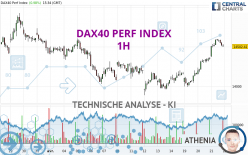 DAX40 PERF INDEX - 1 Std.