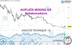 AUPLATA MINING GR - Wekelijks