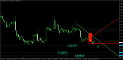 EUR/USD - 4H