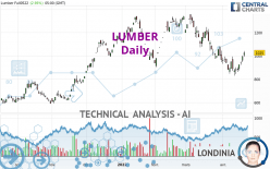 LUMBER - Daily