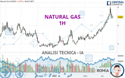 NATURAL GAS - 1H