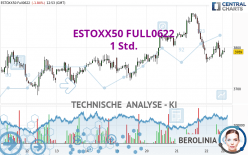 ESTOXX50 FULL0624 - 1 Std.