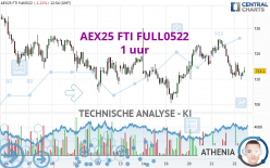 AEX25 FTI FULL0524 - 1 uur