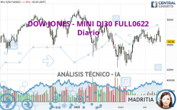 DOW JONES - MINI DJ30 FULL0624 - Diario