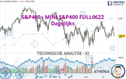 S&P400 - MINI S&P400 FULL0624 - Dagelijks