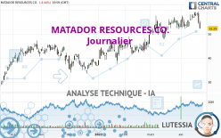 MATADOR RESOURCES CO. - Journalier