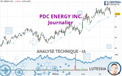 PDC ENERGY INC. - Journalier