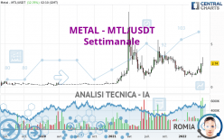 METAL - MTL/USDT - Settimanale