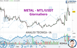 METAL - MTL/USDT - Giornaliero