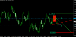 EUR/USD - Daily