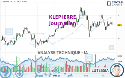 KLEPIERRE - Journalier