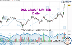 DGL GROUP LIMITED - Daily