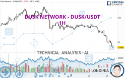 DUSK NETWORK - DUSK/USDT - 1H