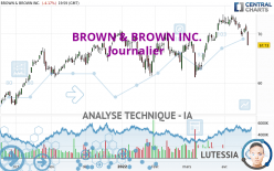 BROWN & BROWN INC. - Journalier