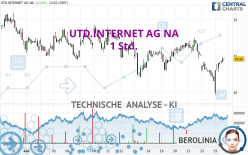 UTD.INTERNET AG NA - 1 Std.