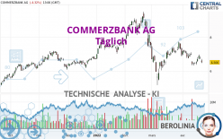 COMMERZBANK AG - Täglich