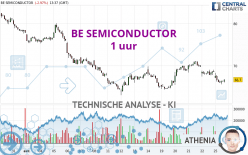 BE SEMICONDUCTOR - 1 uur