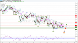 AUD/JPY - Daily