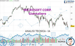 MICROSOFT CORP. - Giornaliero