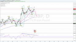 EUR/GBP - Daily