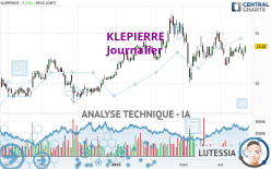 KLEPIERRE - Journalier