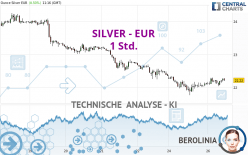SILVER - EUR - 1 Std.