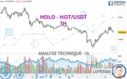 HOLO - HOT/USDT - 1H