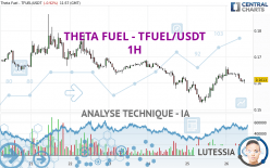 THETA FUEL - TFUEL/USDT - 1H