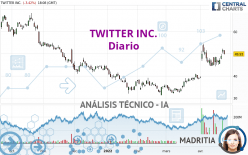 TWITTER INC. - Daily