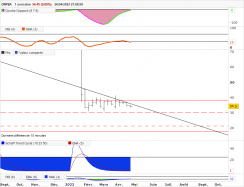 ORPEA - Weekly