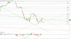 DOW JONES - MINI DJ30 FULL0624 - 30 min.