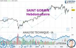 SAINT GOBAIN - Settimanale