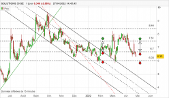 SOLUTIONS 30 SE - Journalier