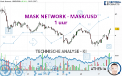 MASK NETWORK - MASK/USD - 1 Std.