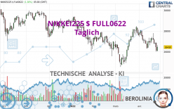 NIKKEI225 $ FULL0624 - Täglich