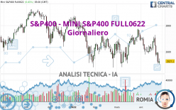 S&P400 - MINI S&P400 FULL0624 - Giornaliero