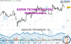 ASPEN TECHNOLOGY INC. - Hebdomadaire