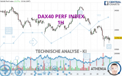 DAX40 PERF INDEX - 1H