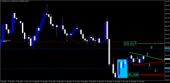 USD/JPY - 4H