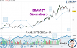 ERAMET - Giornaliero