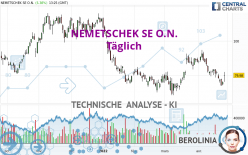 NEMETSCHEK SE O.N. - Giornaliero