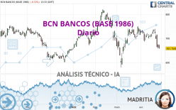 BCN BANCOS (BASE 1986) - Diario