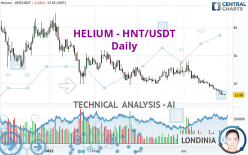 HELIUM - HNT/USDT - Täglich