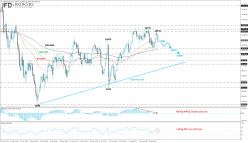 DAX40 PERF INDEX - 4 uur