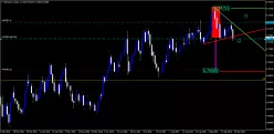 NZD/USD - Giornaliero
