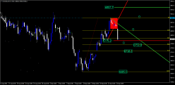 FTSE 100 - 4 Std.