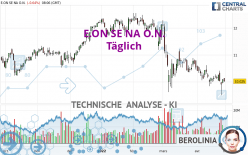 E.ON SE NA O.N. - Daily